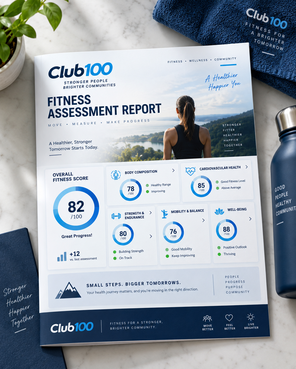 Sample Club100 Fitness Assessment Report